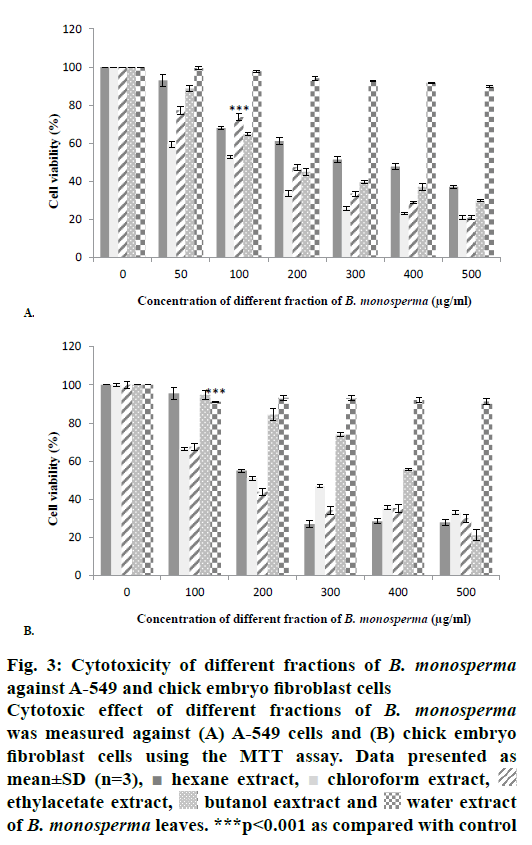 IJPS-different-fractions