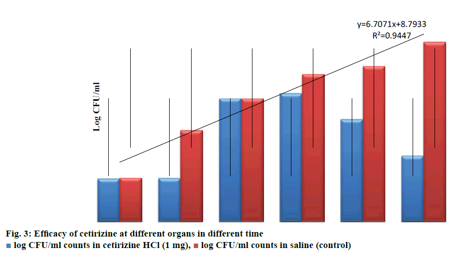 IJPS-different-organs