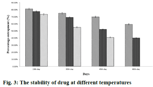 IJPS-different-temperatures