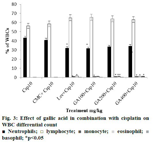 IJPS-differential-count