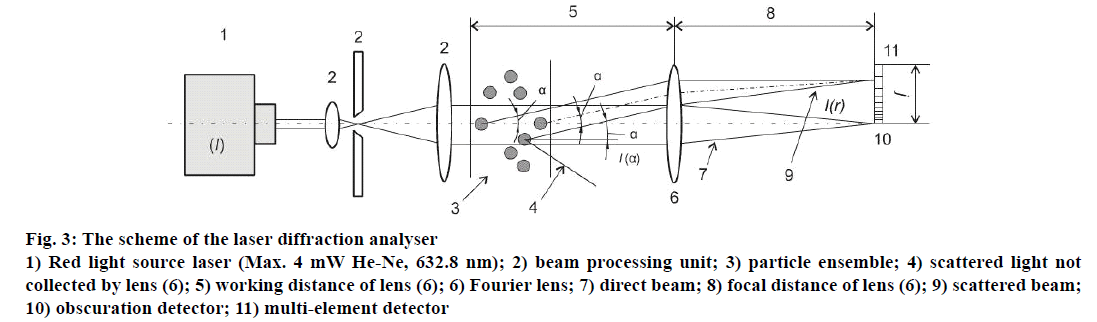 IJPS-diffraction-analyser