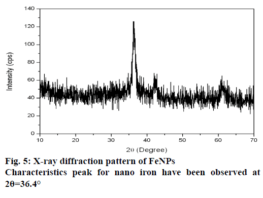 IJPS-diffraction-pattern