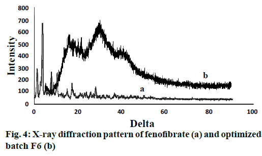 IJPS-diffraction-pattern