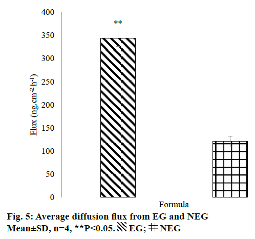 IJPS-diffusion-flux