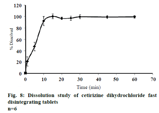 IJPS-dihydrochloride-fast