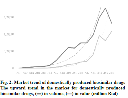 IJPS-domestically