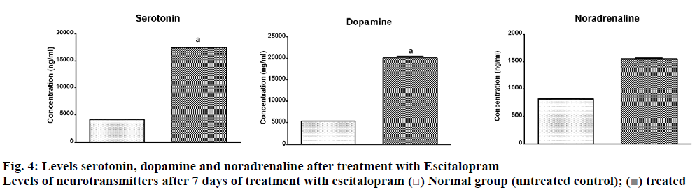 IJPS-dopamine