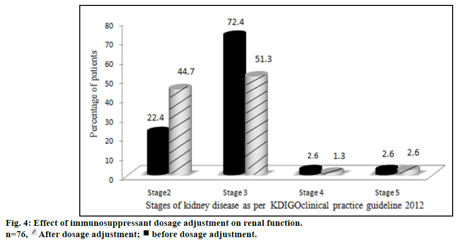 IJPS-dosage-adjustment