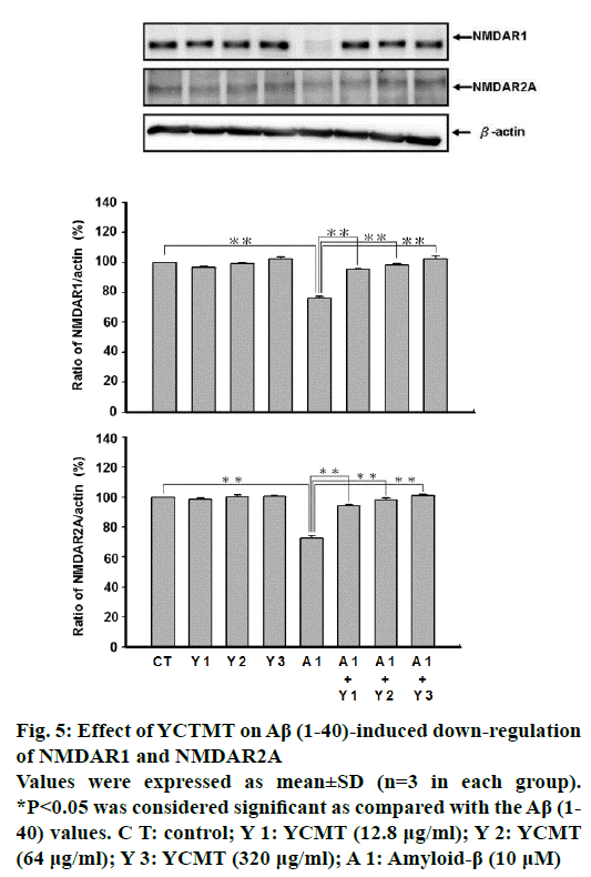 IJPS-down-regulation