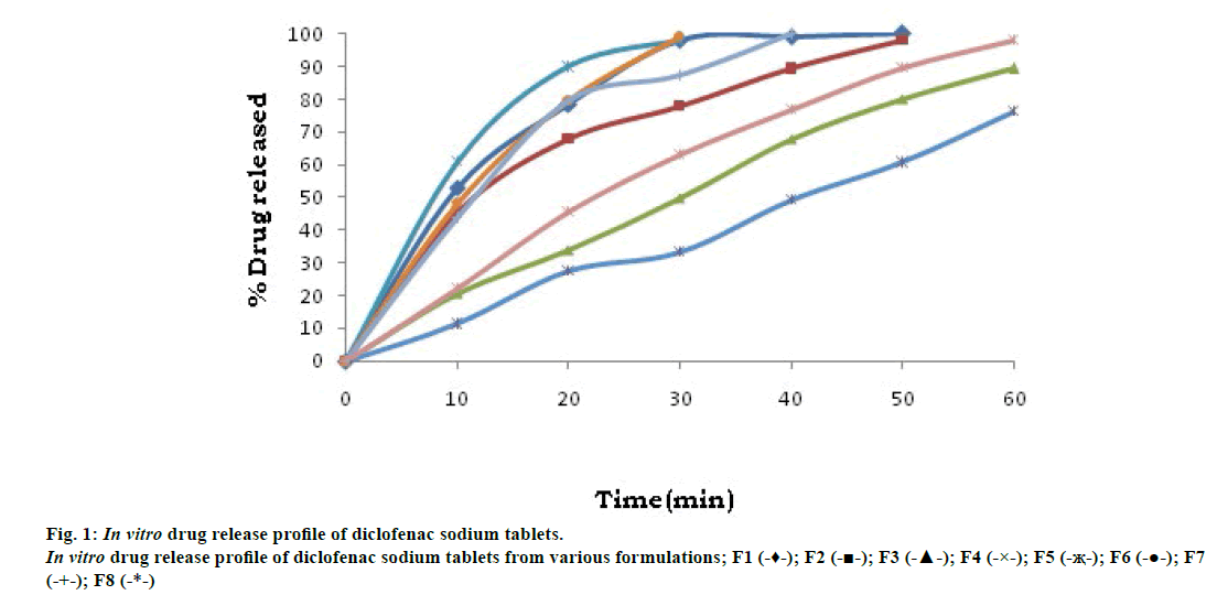 IJPS-drug-release