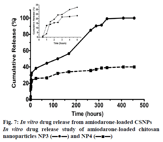 IJPS-drug-release