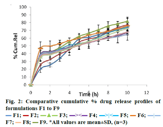 IJPS-drug-release-profiles