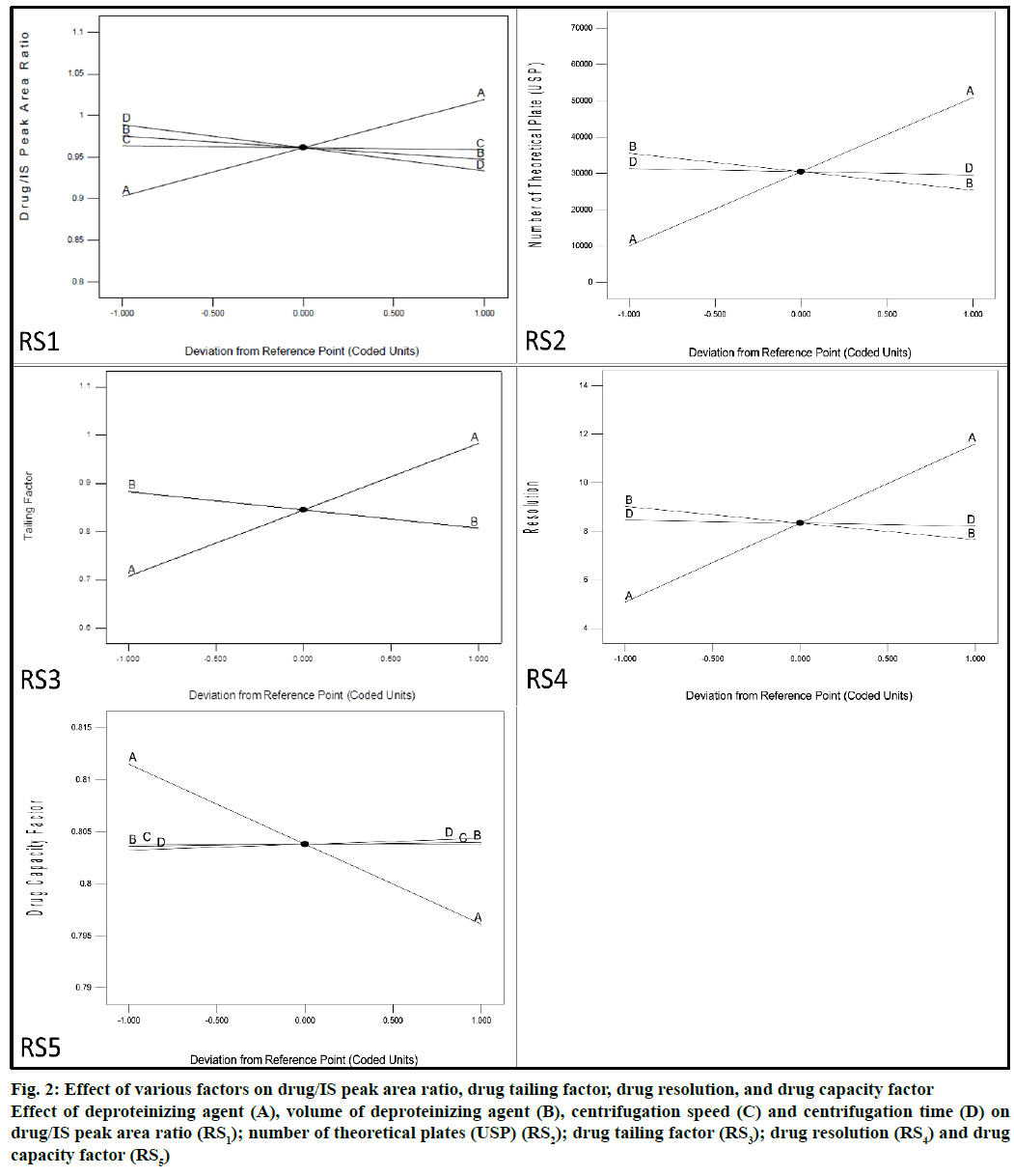 IJPS-drug-tailing-factor