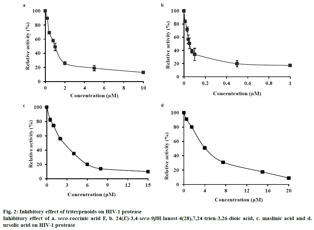 IJPS-effect-triterpenoids