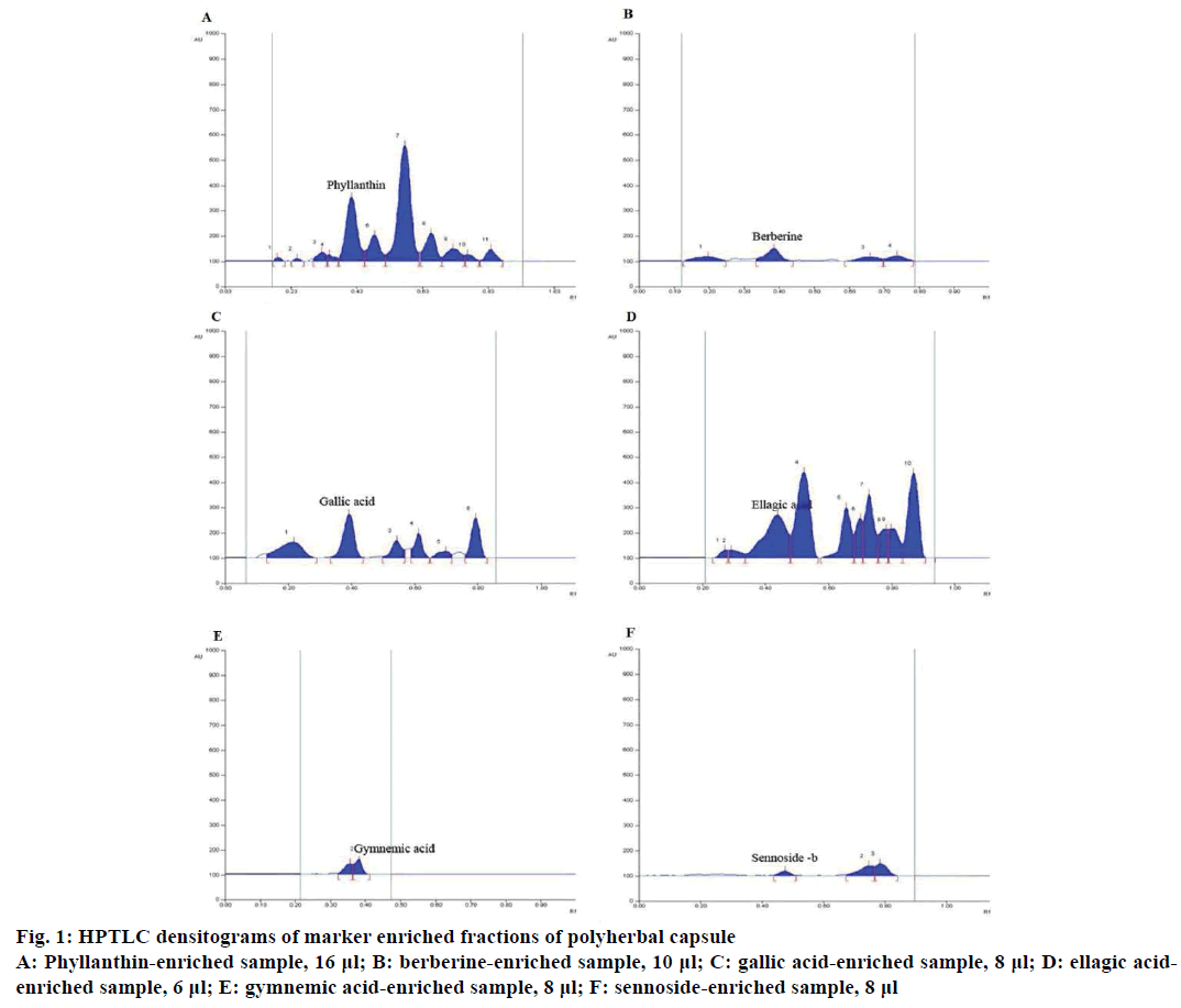 IJPS-enriched-fractions