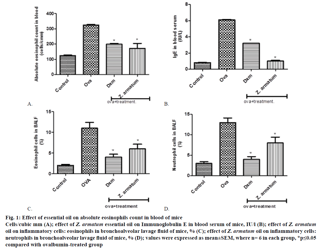 IJPS-eosinophils-count