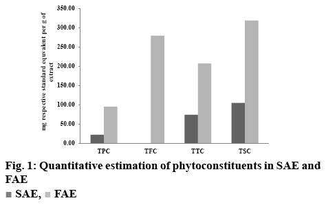 IJPS-estimation