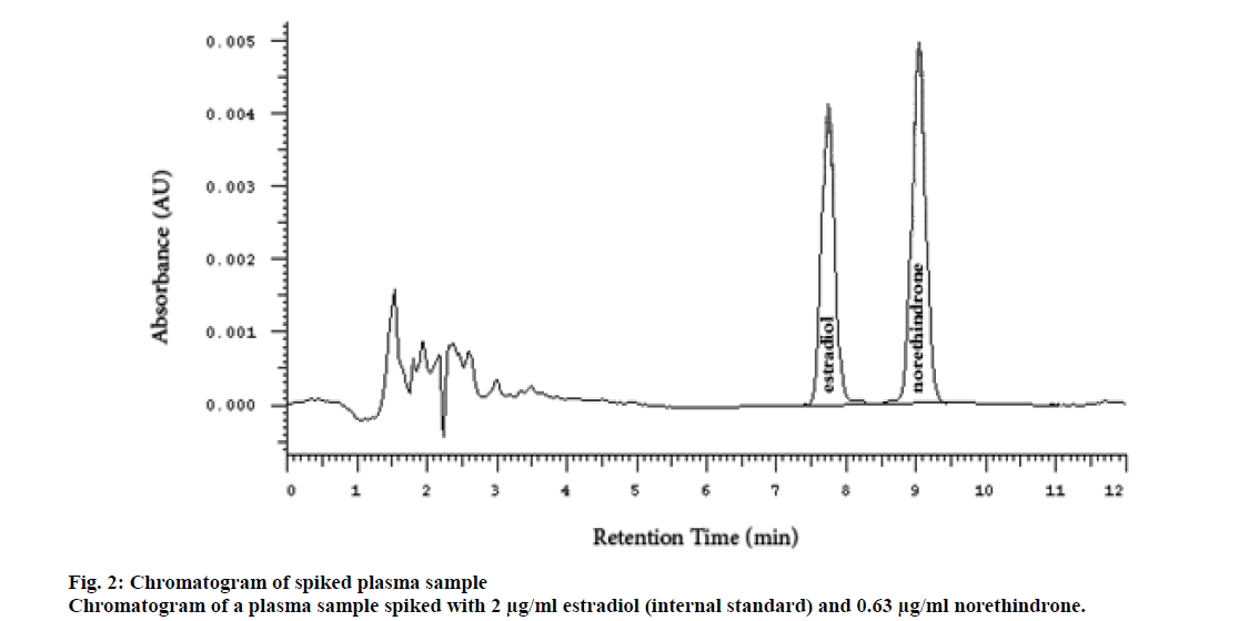 IJPS-estradiol