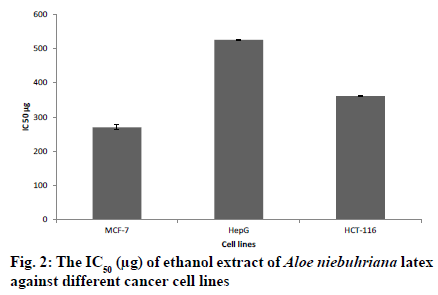 IJPS-ethanol