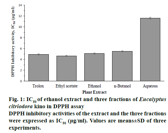 IJPS-ethanol-extract