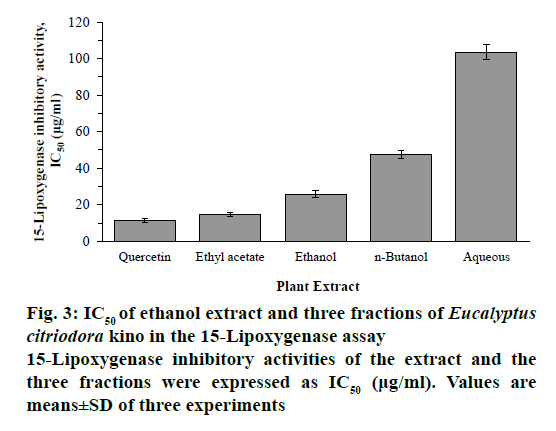 IJPS-ethanol-extract