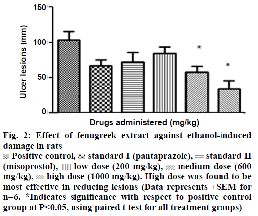 IJPS-ethanol-induced