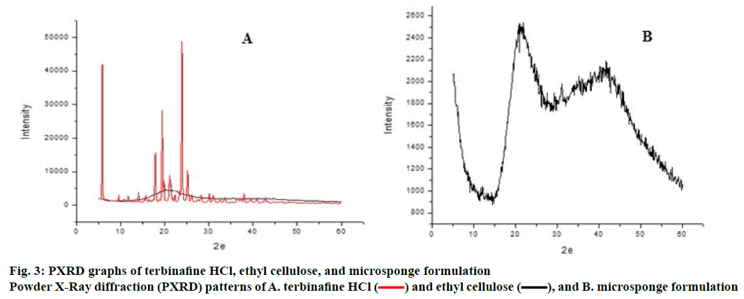 IJPS-ethyl-cellulose