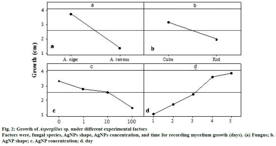 IJPS-experimental-factors