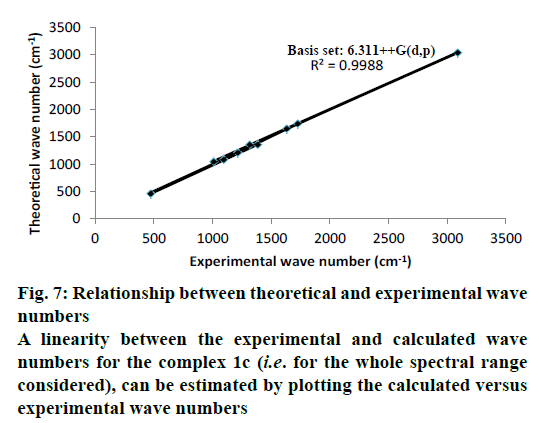 IJPS-experimental-wave-numbers