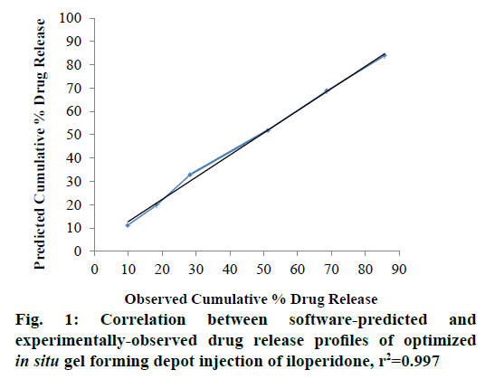 IJPS-experimentally-observed