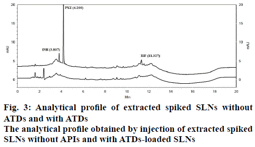 IJPS-extracted-spiked