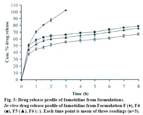 IJPS-famotidine-formulations