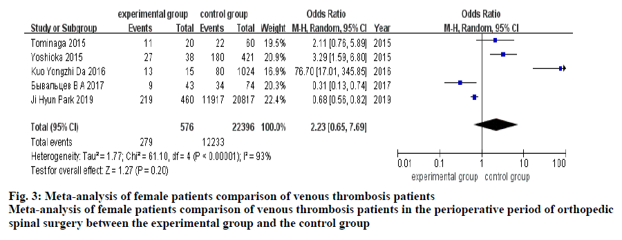 IJPS-female-patients