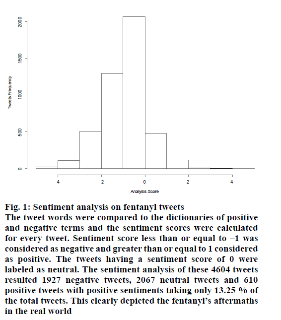 IJPS-fentanyl-tweets