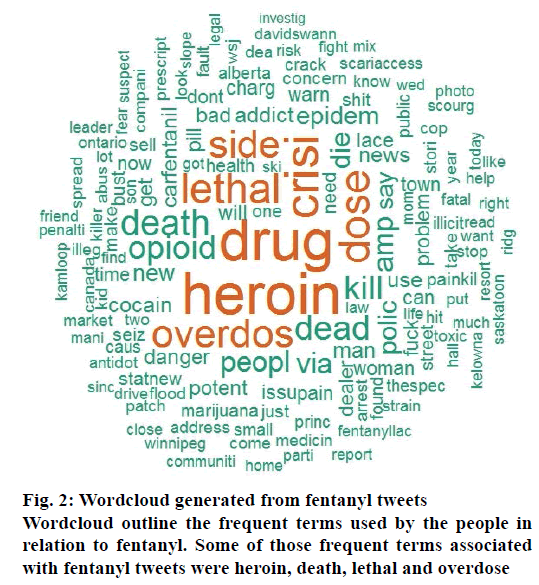 IJPS-fentanyl-tweets