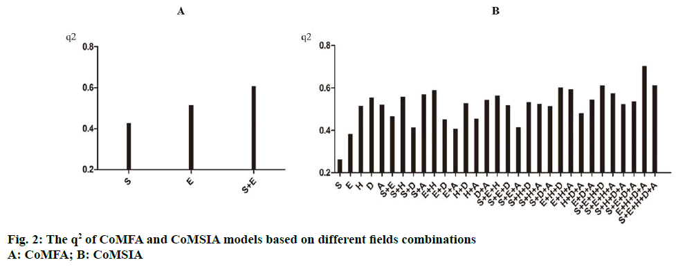 IJPS-fields-combinations