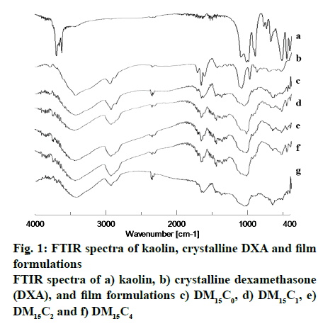 IJPS-film-formulations