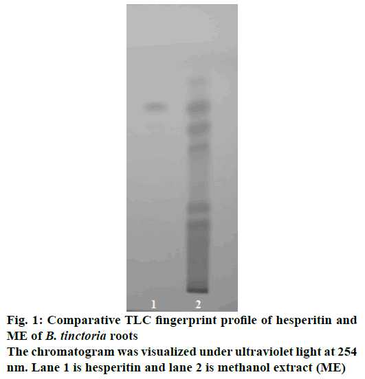 IJPS-fingerprint-profile