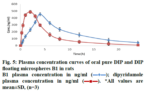 IJPS-floating-microspheres