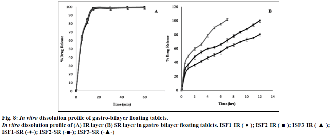 IJPS-floating-tablets