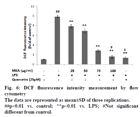 IJPS-flow-cytometry