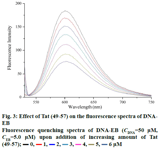 IJPS-fluorescence-spectra