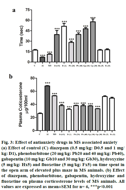 IJPS-fluoxetine-plasma-corticosterone