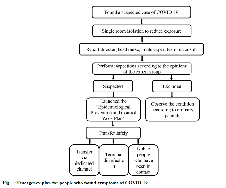 IJPS-found-symptoms