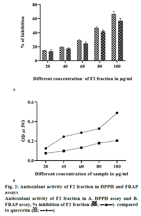 IJPS-fraction