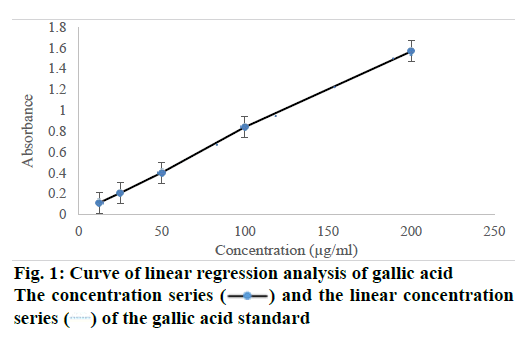 IJPS-gallic-acid
