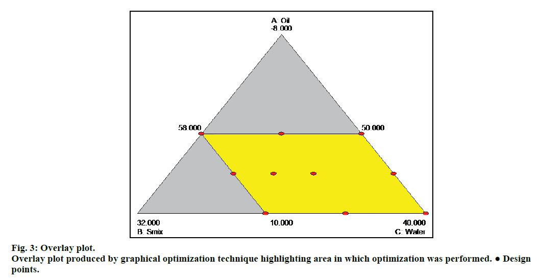 IJPS-graphical-optimization