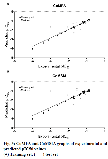 IJPS-graphs-experimental