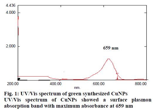 IJPS-green-synthesized