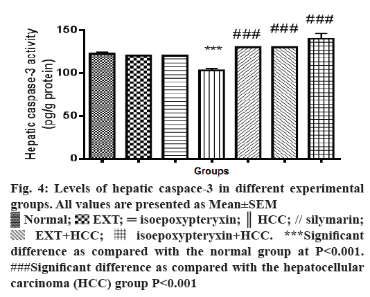 IJPS-hepatic-caspace